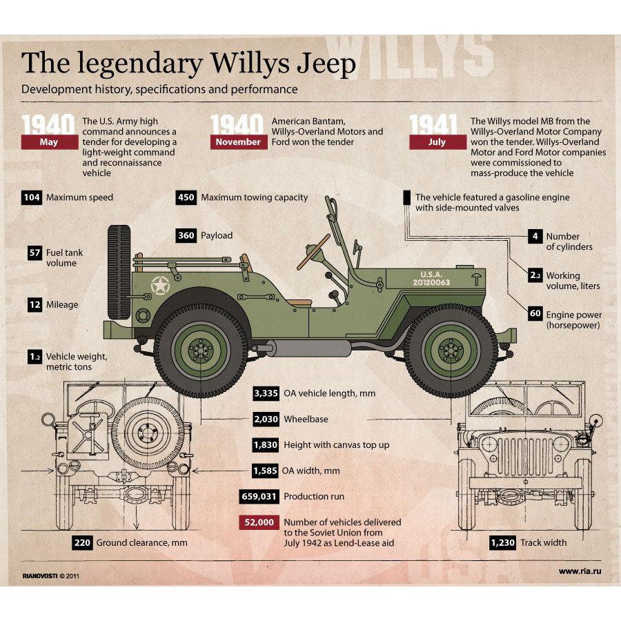 Takom 1/35 scale 1/4 Ton Utility Truck with 1/4 Ton Utility Trailer & MP figure (2126)