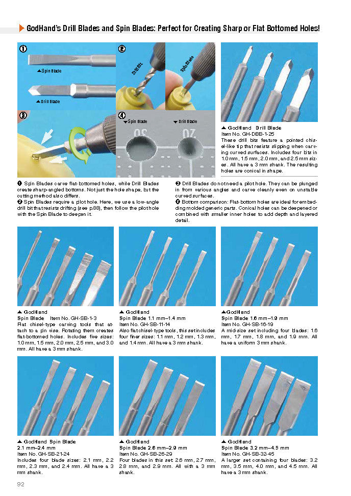 Model Art : Latest Edition Mastering Tools for Plastic Models - English Edition