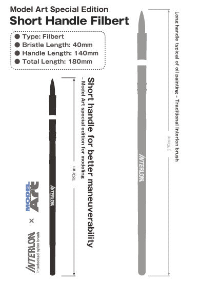 Model Art Special Edition Interlon Brush Set
