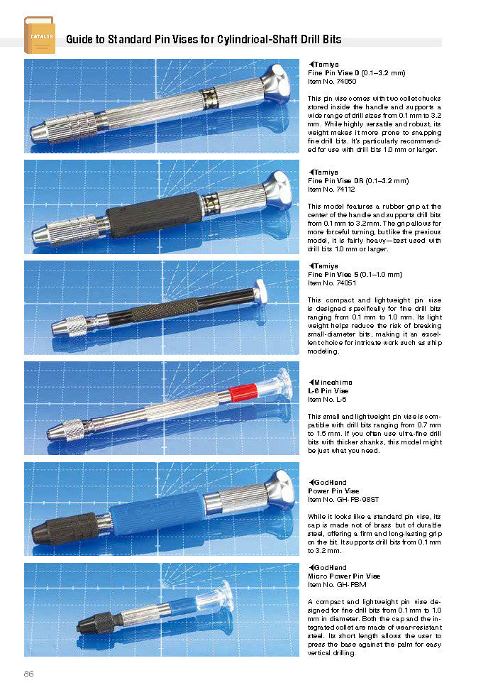 Model Art : Latest Edition Mastering Tools for Plastic Models - English Edition