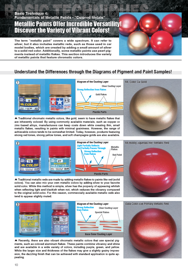 Model Art : Learning from Expert Mastering Metal Painting - Character Edition