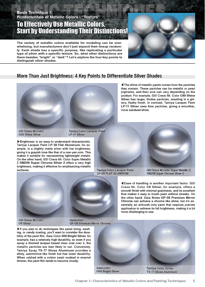 Model Art : Learning from Expert Mastering Metal Painting - Character Edition