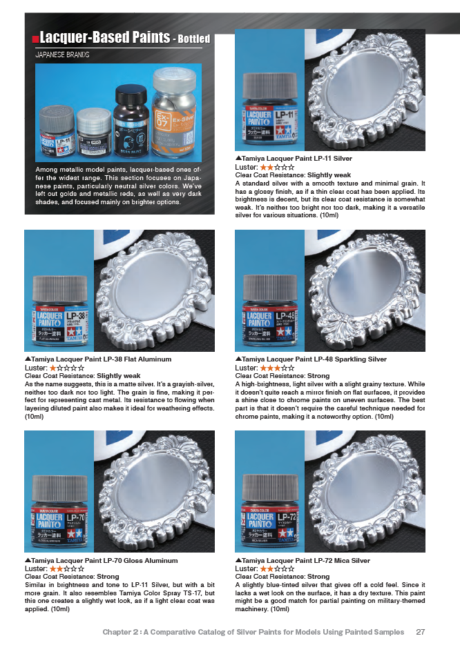 Model Art : Learning from Expert Mastering Metal Painting - Character Edition