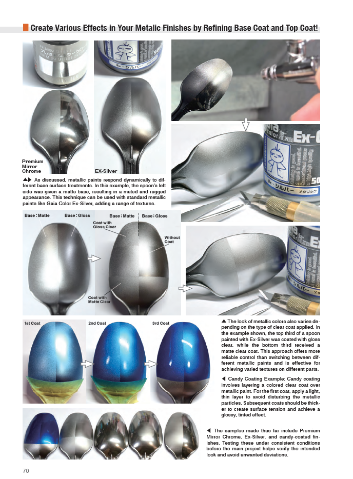 Model Art : Learning from Expert Mastering Metal Painting - Character Edition